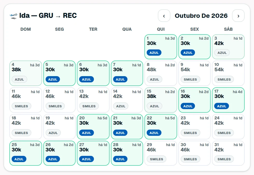 Calendário de Milhas